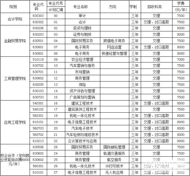 重庆经贸职业学院 重庆经贸职业学院