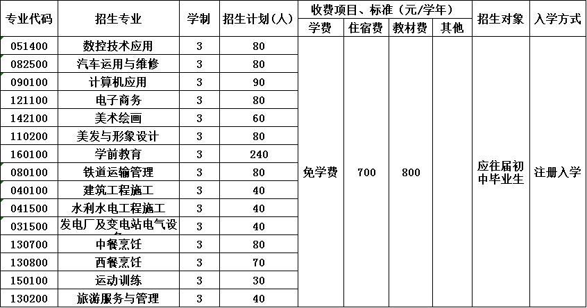 四川省绵阳职业技术学校招生简章