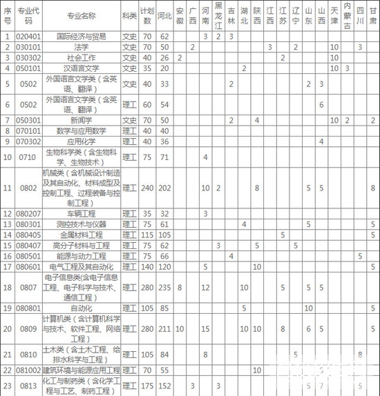 河北科技大学理工学院