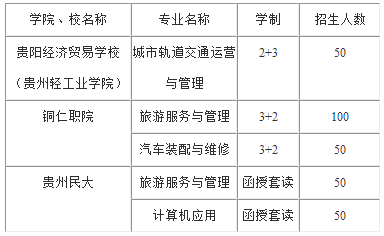 “2+3”、“3+2”五年制大专及函授套读大专招生计划 “2+3”、“3+2”五年制大专及函授套读大专招生计划