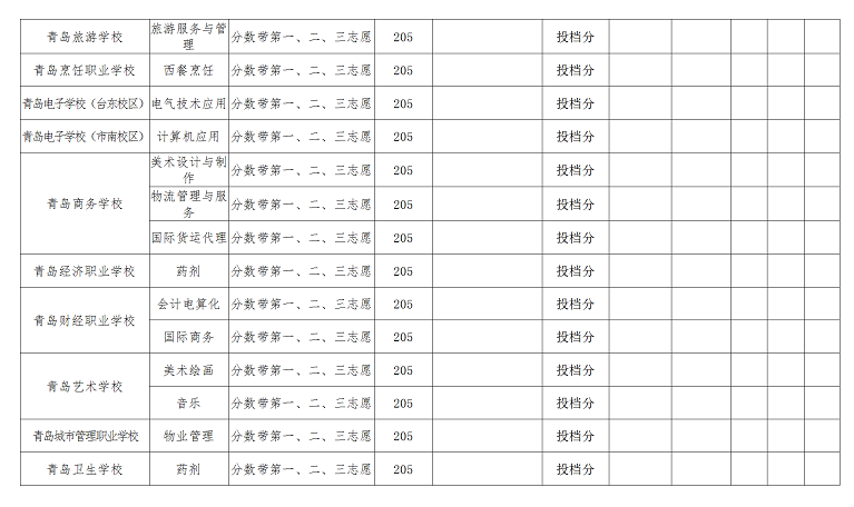 2020年青岛中考普通高中录取分数线公布(第二次)