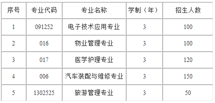 三年制中专招生 三年制中专招生