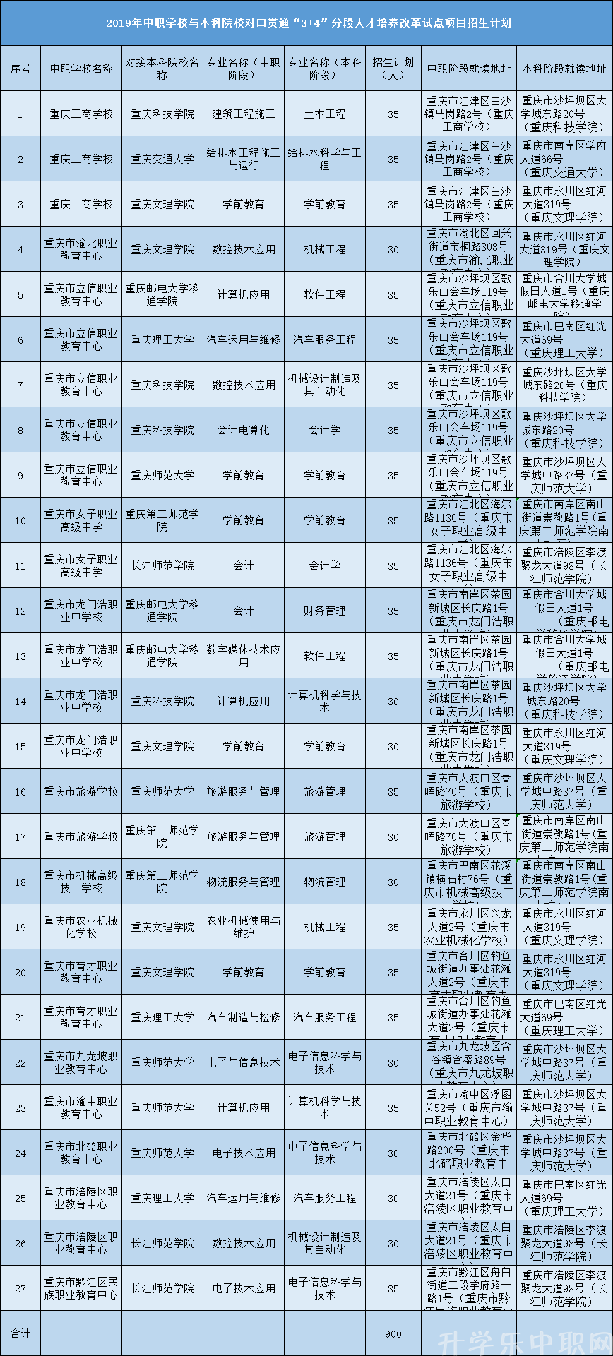 重庆3+4学校