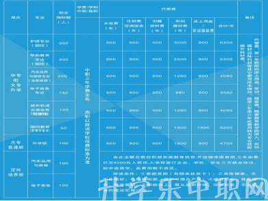 黄平县中等职业学校
