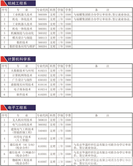 贵州航天职业技术学院