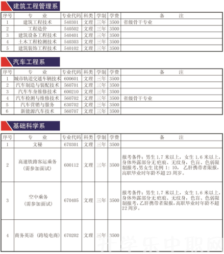 贵州航天职业技术学院