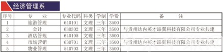 贵州航天职业技术学院