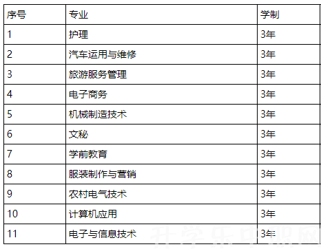 盘县职业技术学校