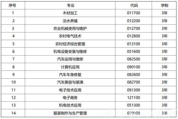 锦屏县中等职业技术学校