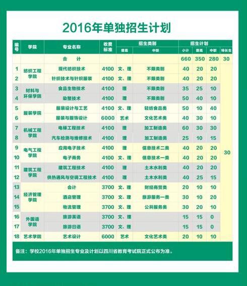  成都纺织高等专科学校2020年单招专业有哪些？哪些专业比较好？