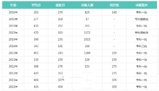 广州中医药大学分数线_广州外国语大学分数_成都中考4中7中9中分数