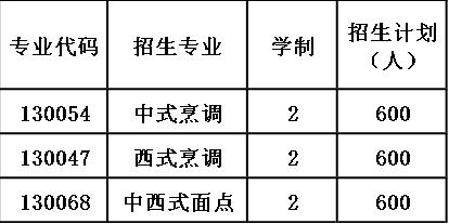 2020年贵阳市烹饪中等职业学校报考计划
