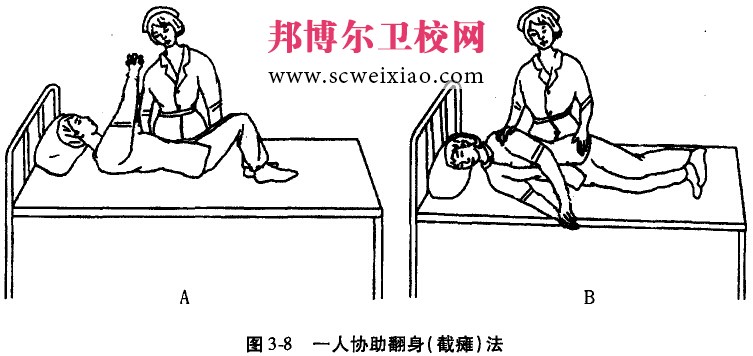 一人协助翻身法