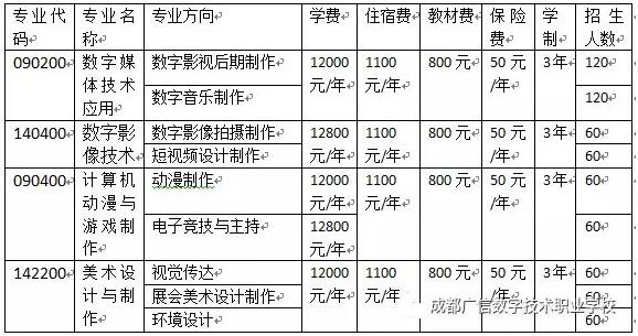 成都广信数字技术职业学校招生计划图片