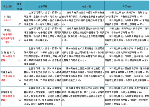 喜讯！扩招！2020年潍坊商校职教高考升学率再创新高！新增扩招计划100人！机会不容错过！