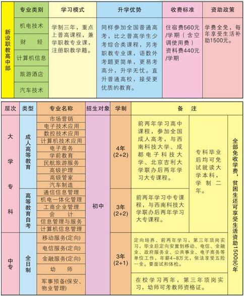 绵阳市游仙区职业高级中学2020年招生简章_绵阳市游仙区职业高级中学好不好?