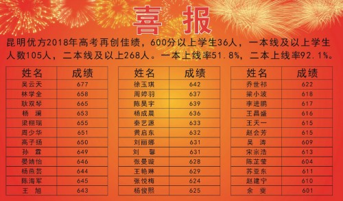 中山市中考分数线_中考中山分数线2021年公布_中山中考的分数线