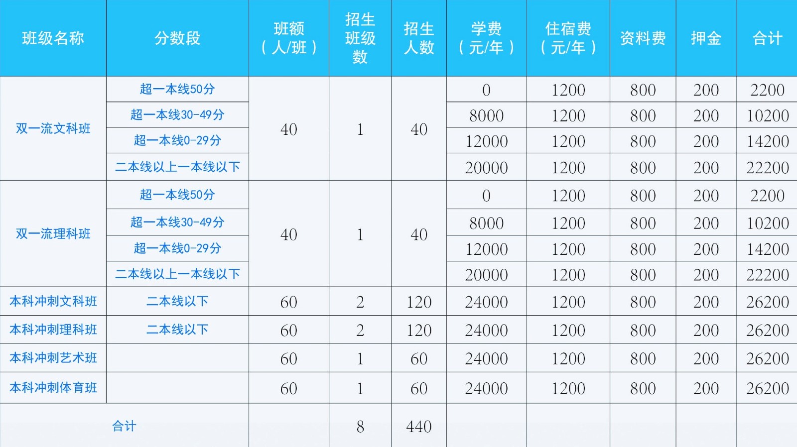 初中上高考咋办没有中学毕业证_初中上高考咋办没有中专毕业证_初中没有考上高中咋办
